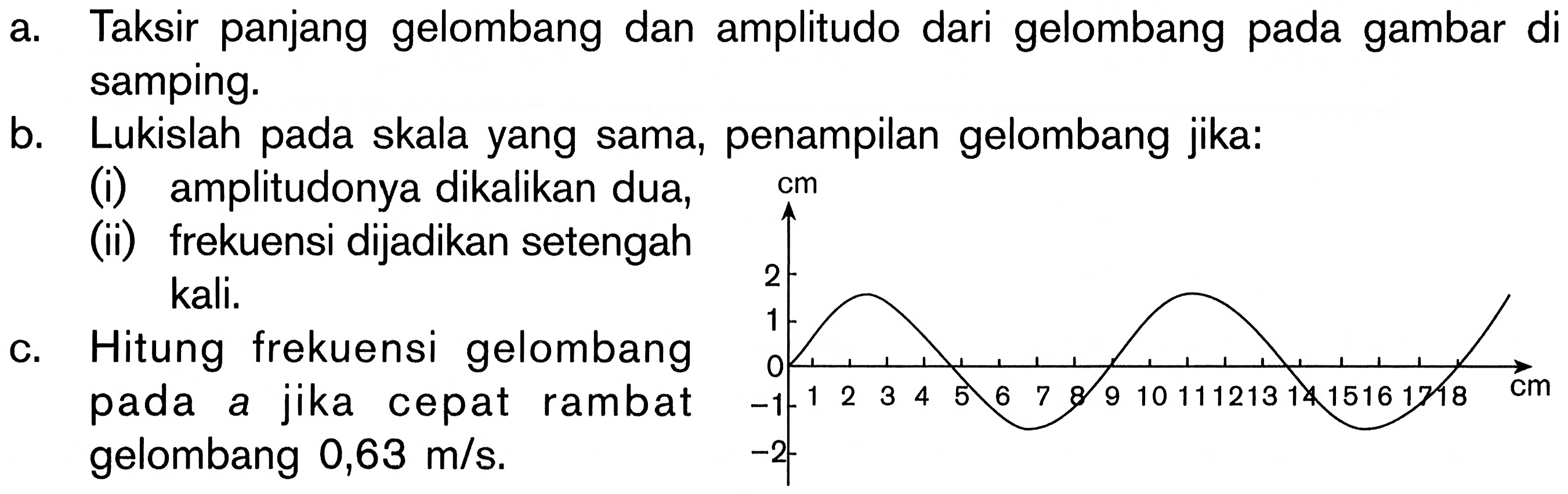 a. Taksir panjang gelombang dan amplitudo dari gelombang pada gambar di samping.
b. Lukislah pada skala yang sama, penampilan gelombang jika:
(i) amplitudonya dikalikan dua,
(ii) frekuensi dijadikan setengah kali.
c. Hitung frekuensi gelombang pada a jika cepat rambat gelombang  0,63 m/s.