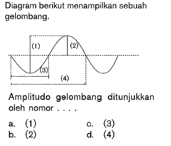 Diagram berikut menampilkan sebuah gelombang. (1) (2) (3) (4) Amplitudo gelombang ditunjukkan oleh nomor....