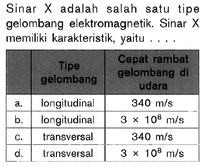 Sinar X adalah salah satu tipe gelombang elektromagnetik. Sinar X memiliki karakteristik, yaitu ....