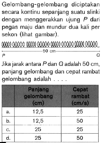 Gelombang-gelombang diciptakan secara kontinu sepanjang suatu slinki dengan menggerakkan ujung P dari pegas maju dan mundur dua kali per sekon (lihat gambar).P 50 cm QJika jarak antara P dan Q adalah 50 cm, panjang gelombang dan cepat rambat gelombang adalah ....