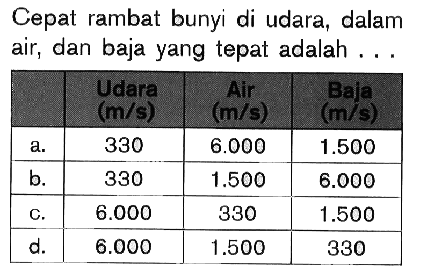 Cepat rambat bunyi di udara, dalam air, dan baja yang tepat adalah ...

 Udara (m/s) Air (m/s) Baja (m/s) 
 a. 330 6.000 1.500 
 b. 330 1.500 6.000 
 c. 6.000 330 1.500 
 d. 6.000 1.500 330 

