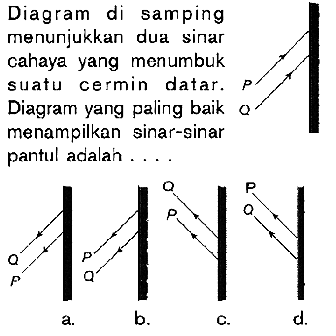 Diagram di samping menunjukkan dua sinar cahaya yang menumbuk suatu cermin datar. Diagram yang paling baik Q menampilkan sinar-sinar pantul adalah .... P Q
a. Q P
b. P Q
c. Q P
d. P Q