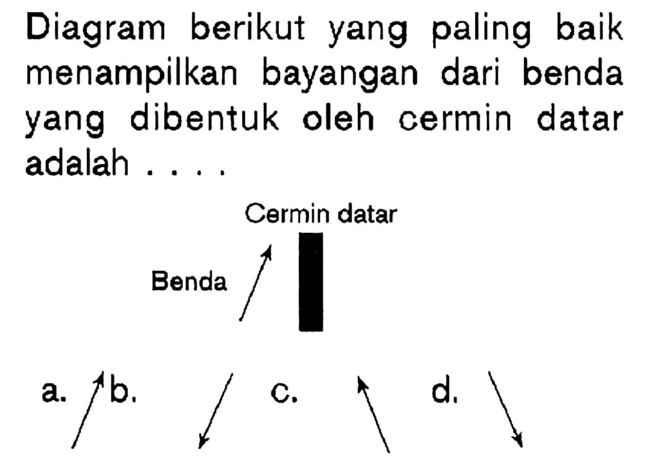 Diagram berikut yang paling baik menampilkan bayangan dari benda yang dibentuk oleh cermin datar adalah ....Cermin datarBenda /a. /b .