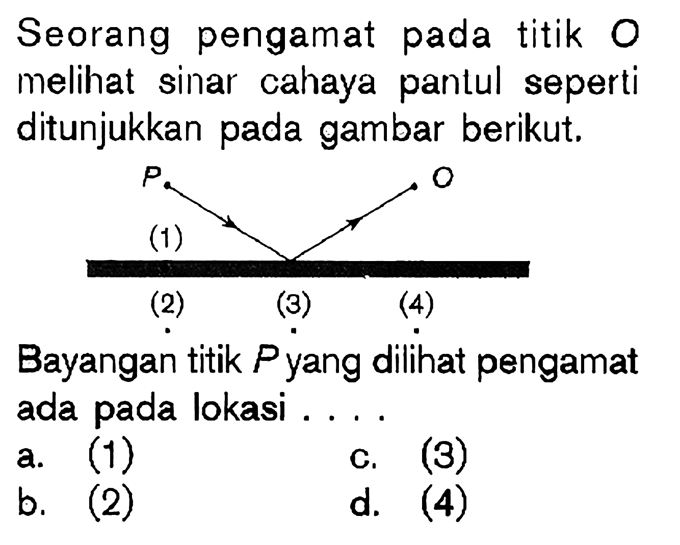 Seorang pengamat pada titik O melihat sinar cahaya pantul seperti ditunjukkan pada gambar berikut. (1) (2) (3) (4) Bayangan titik P yang dilihat pengamat ada pada lokasi .... 