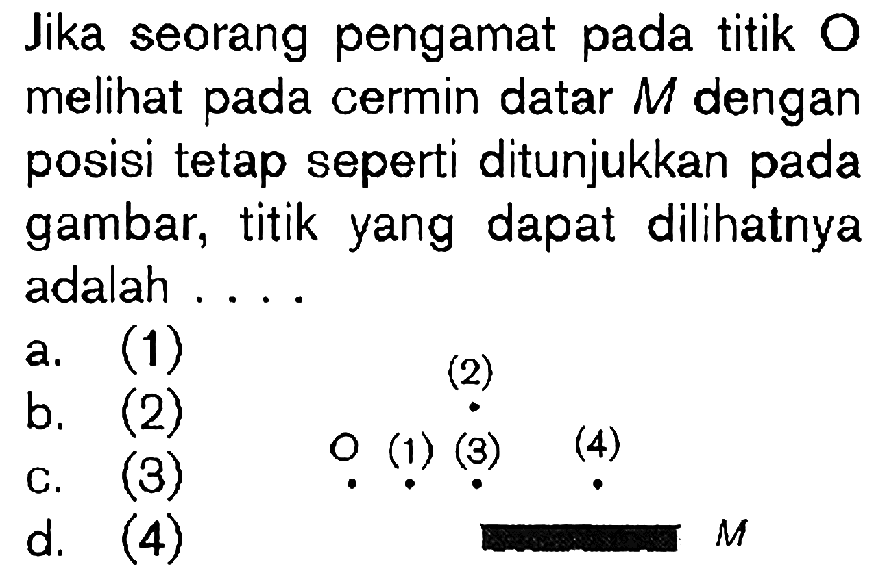 Jika seorang pengamat pada titik 0 melihat pada cermin datar M dengan posisi tetap seperti ditunjukkan pada gambar, titik yang dapat dilihatnya adalah ....(2) O (1) (3) (4) M 