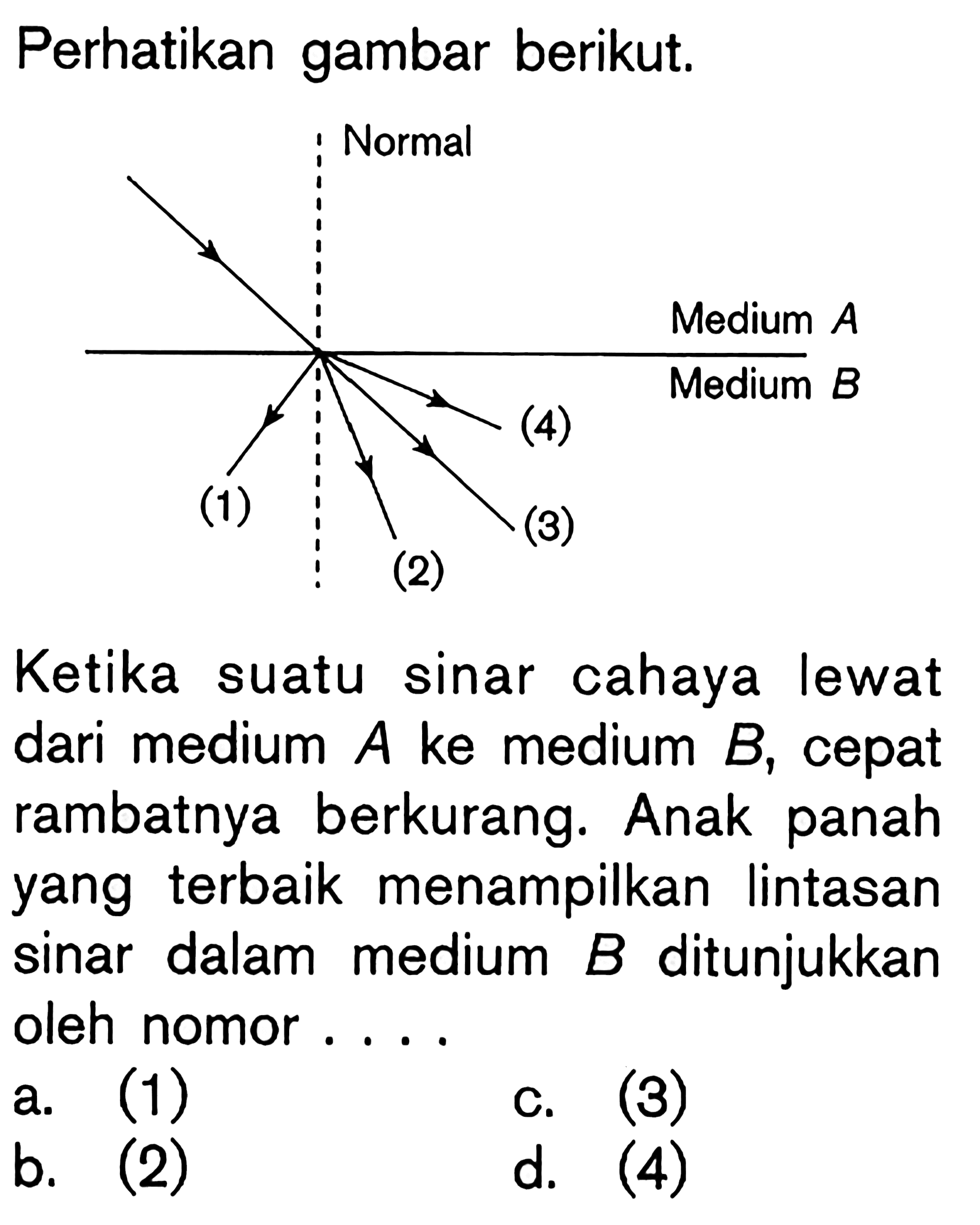 Perhatikan gambar berikut. Ketika suatu sinar cahaya lewat dari medium A ke medium B, cepat rambatnya berkurang. Anak panah yang terbaik menampilkan lintasan sinar dalam medium B ditunjukkan oleh nomor ...