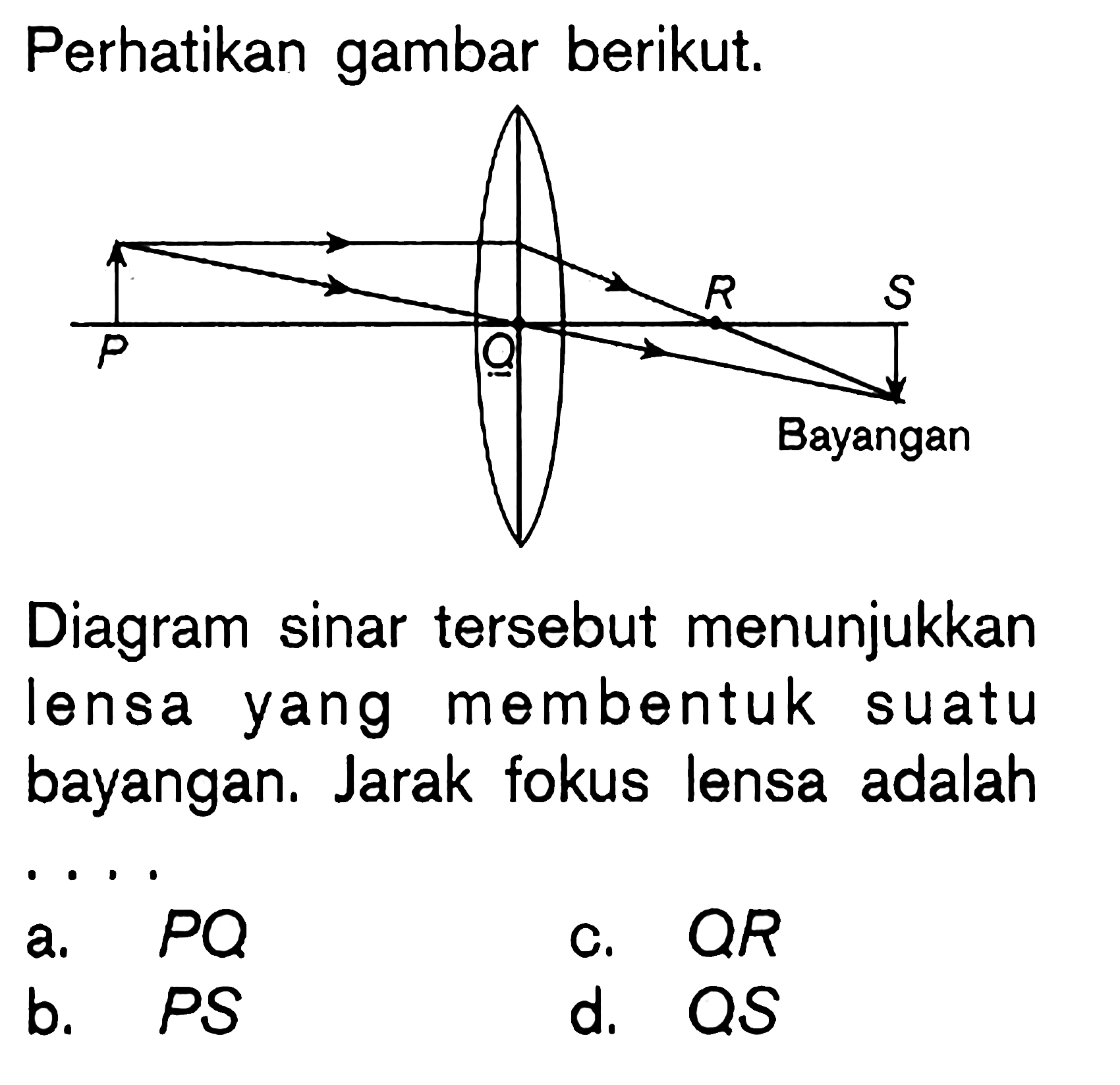 Perhatikan gambar berikut. P Q R S Bayangan Diagram sinar tersebut menunjukkan lensa yang membentuk suatu bayangan. Jarak fokus lensa adalah ....