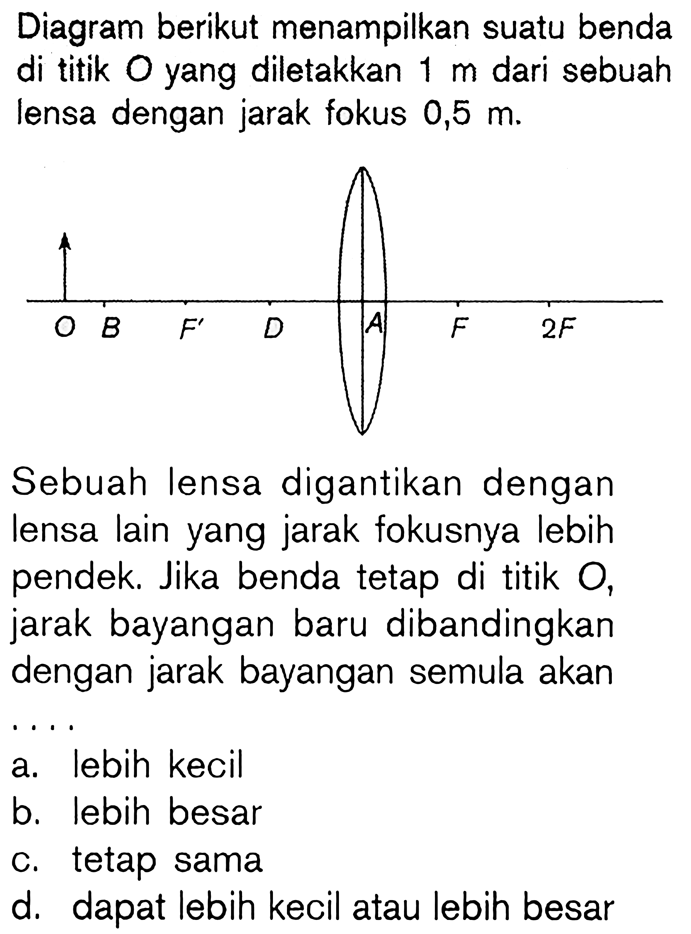 Diagram berikut menampilkan suatu benda di titik O yang diletakkan 1 m dari sebuah lensa dengan jarak fokus  0,5 m .Sebuah lensa digantikan dengan lensa lain yang jarak fokusnya lebih pendek. Jika benda tetap di titik O , jarak bayangan baru dibandingkan dengan jarak bayangan semula akana. lebih kecil b. lebih besar c. tetap sama d. dapat lebih kecil atau lebih besar 