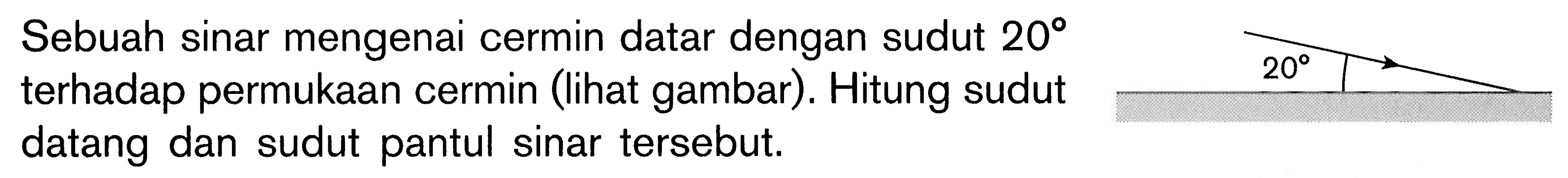 Sebuah sinar mengenai cermin datar dengan sudut 20 terhadap permukaan cermin (lihat gambar). Hitung sudut datang dan sudut pantul sinar tersebut. 