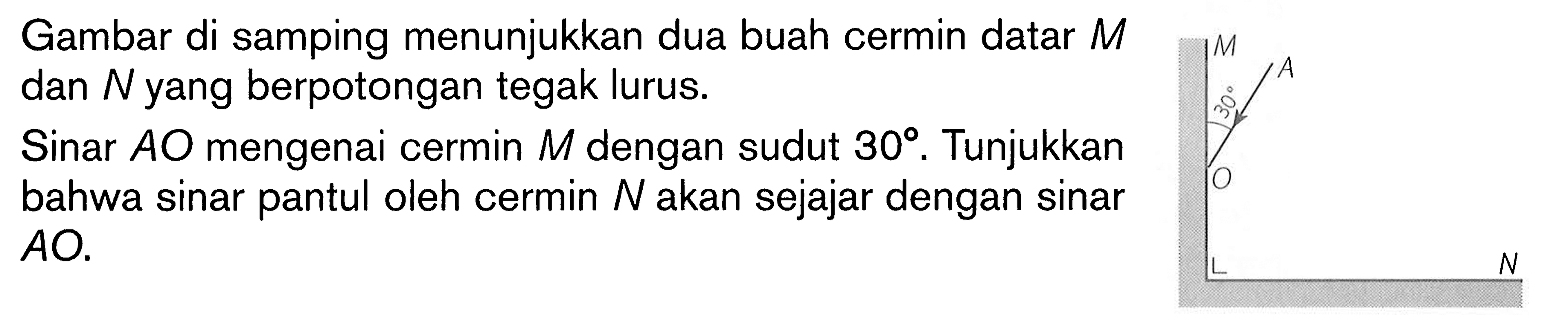 Gambar di samping menunjukkan dua buah cermin datar M dan N yang berpotongan tegak lurus. Sinar AO mengenai cermin M dengan sudut 30. Tunjukkan bahwa sinar pantul oleh cermin N akan sejajar dengan sinar AO. M A 30 O N