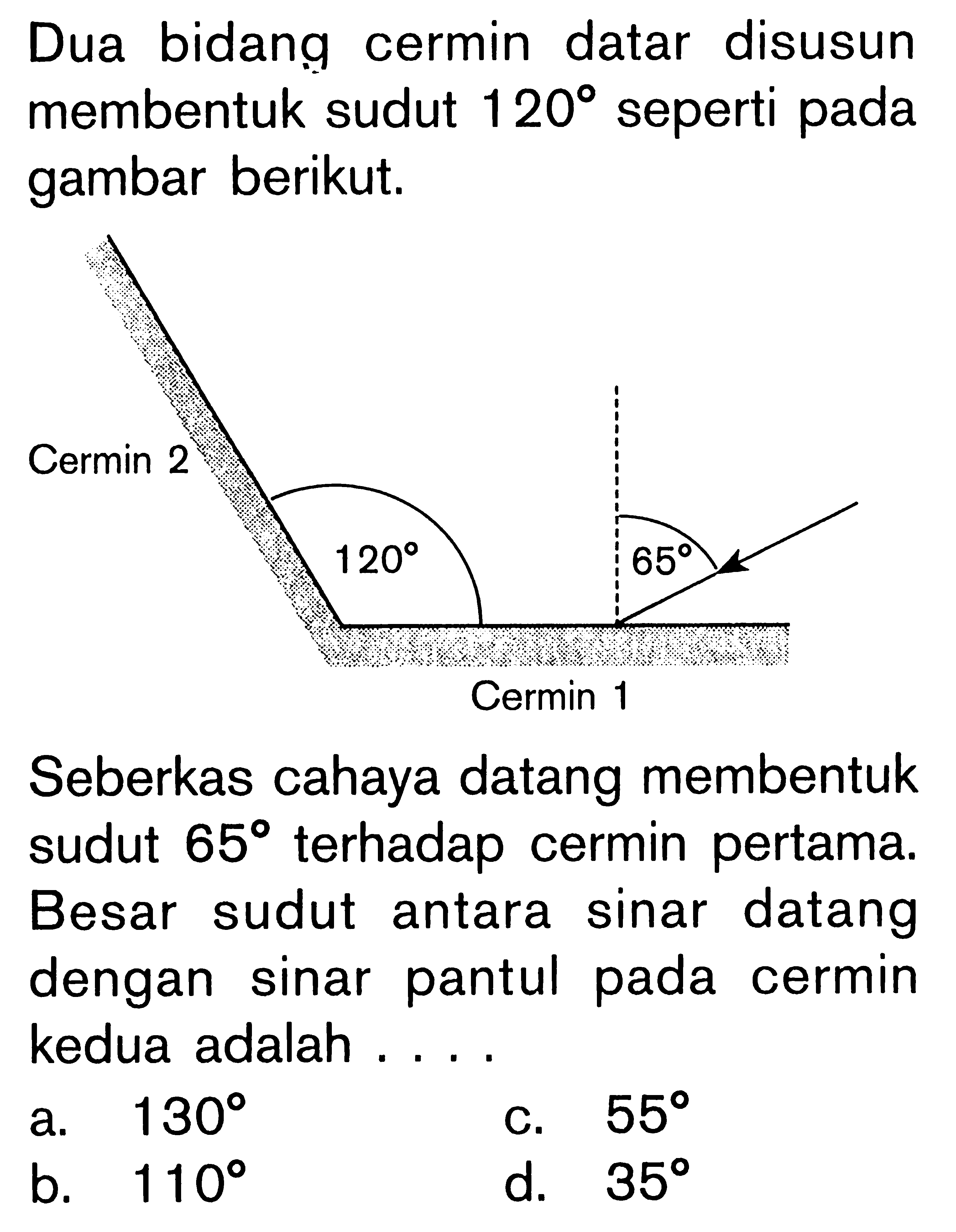 Dua bidang cermin datar disusun membentuk sudut 120 seperti pada gambar berikut. Cermin 2 120 65 Cermin 1 Seberkas cahaya datang membentuk sudut 65 terhadap cermin pertama. Besar sudut antara sinar datang dengan sinar pantul pada cermin kedua adalah .... a. 130 b. 110 c. 55 d. 35 