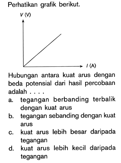 Perhatikan grafik berikut. V (V) I (A) Hubungan antara kuat arus dengan beda potensial dari hasil percobaan adalah . . . .