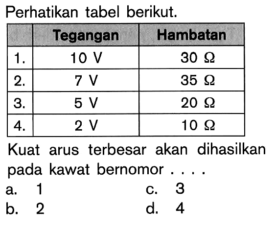 Perhatikan tabel berikut. Tegangan Hambatan 1. 10 V 30 Ohm 2. 7 V 35 Ohm 3. 5 V 20 Ohm 4. 2 V 10 Ohm Kuat arus terbesar akan dihasilkan pada kawat bernomor....