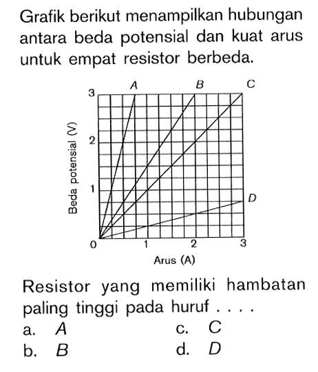 Grafik berikut menampilkan hubungan antara beda potensial dan kuat arus untuk empat resistor berbeda.Resistor yang memiliki hambatan paling tinggi pada huruf ....Beda Potensial, Arus a. A b. Bc. C d. D 