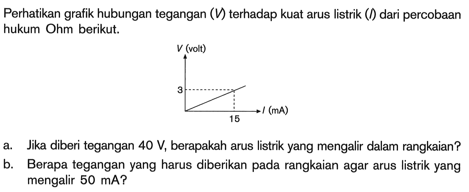 Perhatikan grafik hubungan tegangan (V) terhadap kuat arus listrik (I) dari percobaan hukum Ohm berikut. a. Jika diberi tegangan 40 V, berapakah arus listrik yang mengalir dalam rangkaian? b. Berapa tegangan yang harus diberikan pada rangkaian agar arus listrik yang mengalir 50 mA?