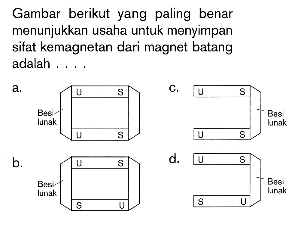 Gambar berikut yang paling benar menunjukkan usaha untuk menyimpan sifat kemagnetan dari magnet batang adalah ....