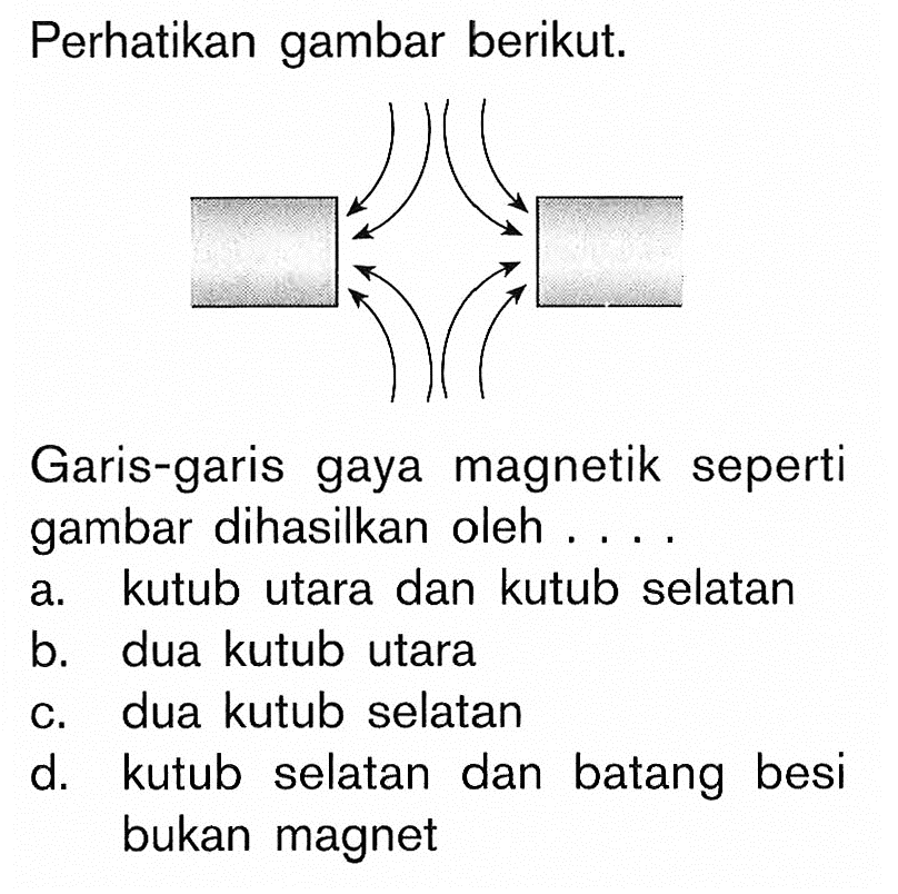 Perhatikan gambar berikut.Garis-garis gaya magnetik seperti gambar dihasilkan oleh ....a. kutub utara dan kutub selatanb. dua kutub utarac. dua kutub selatand. kutub selatan dan batang besi bukan magnet