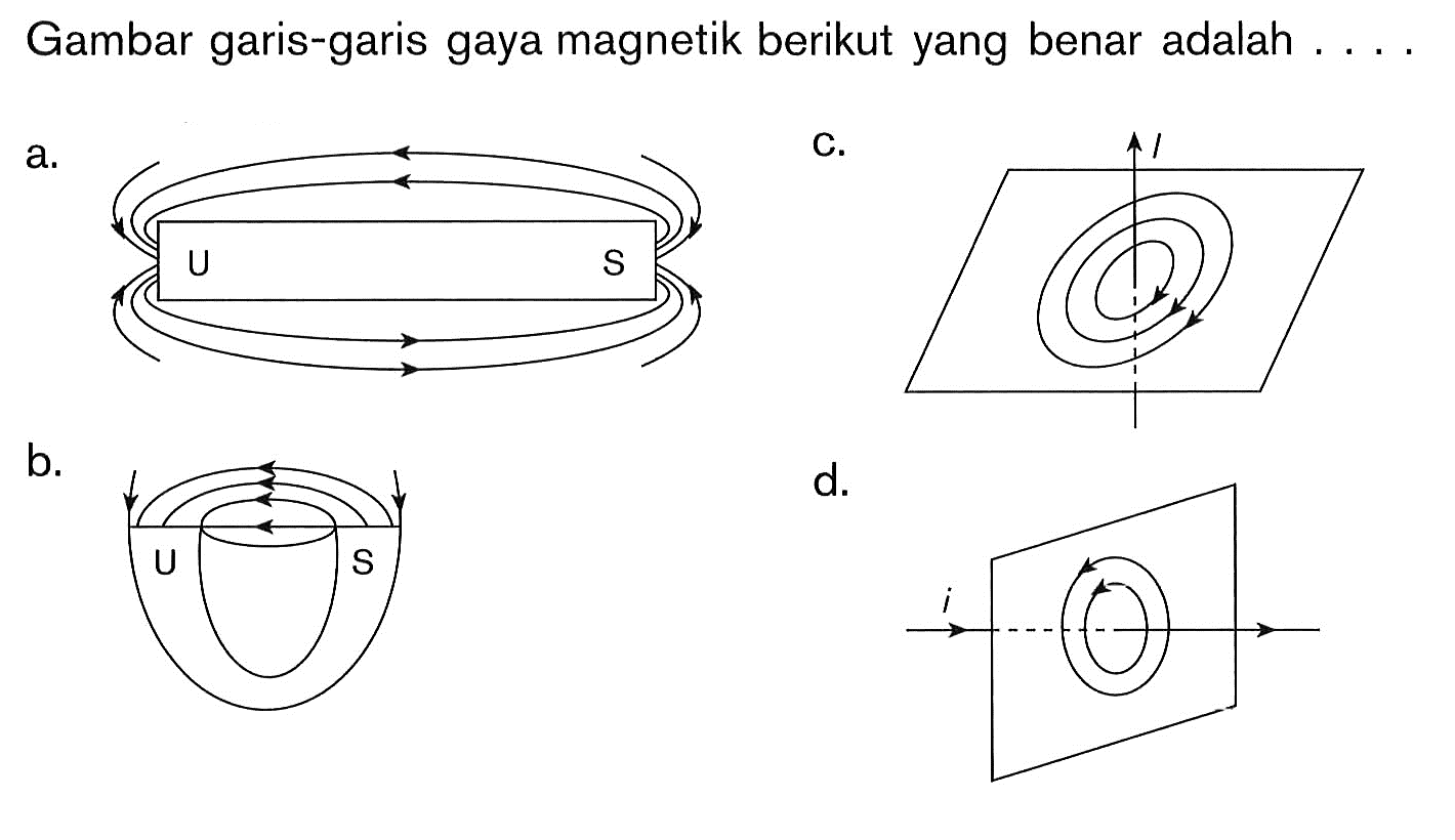 Gambar garis-garis gaya magnetik berikut yang benar adalah ....a.c.b.d.