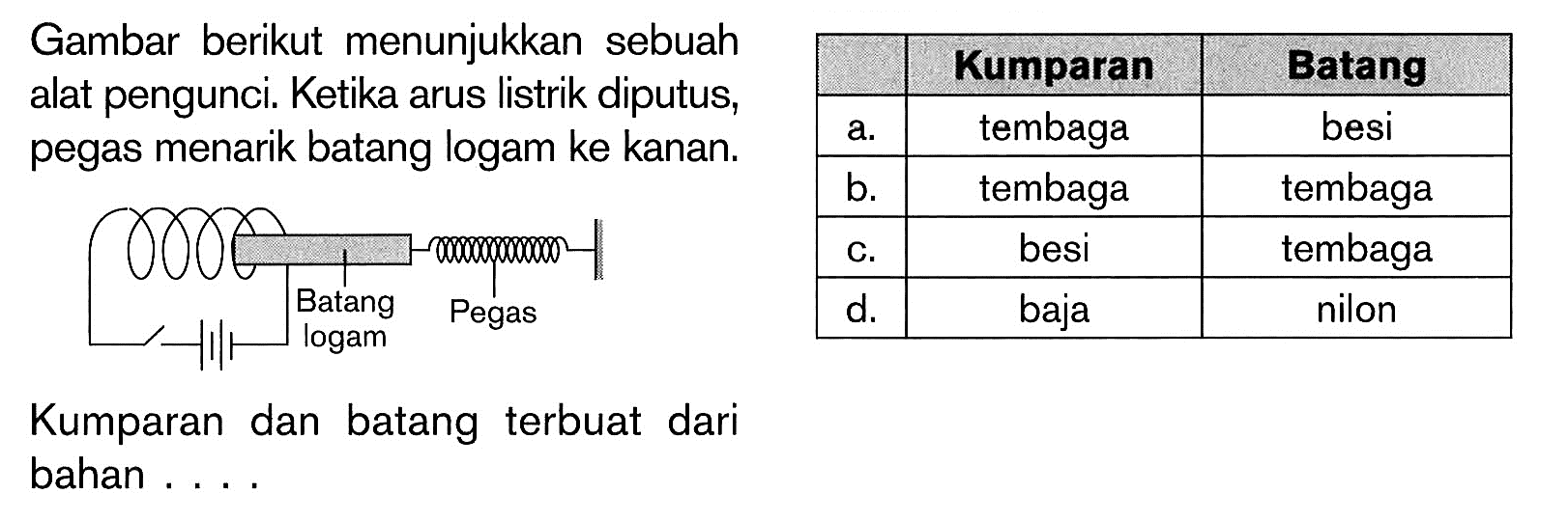 Gambar berikut menunjukkan sebuah alat pengunci. Ketika arus listrik diputus, pegas menarik batang logam ke kanan. 
Batang logam Pegas 
Kumparan dan batang terbuat dari bahan ....