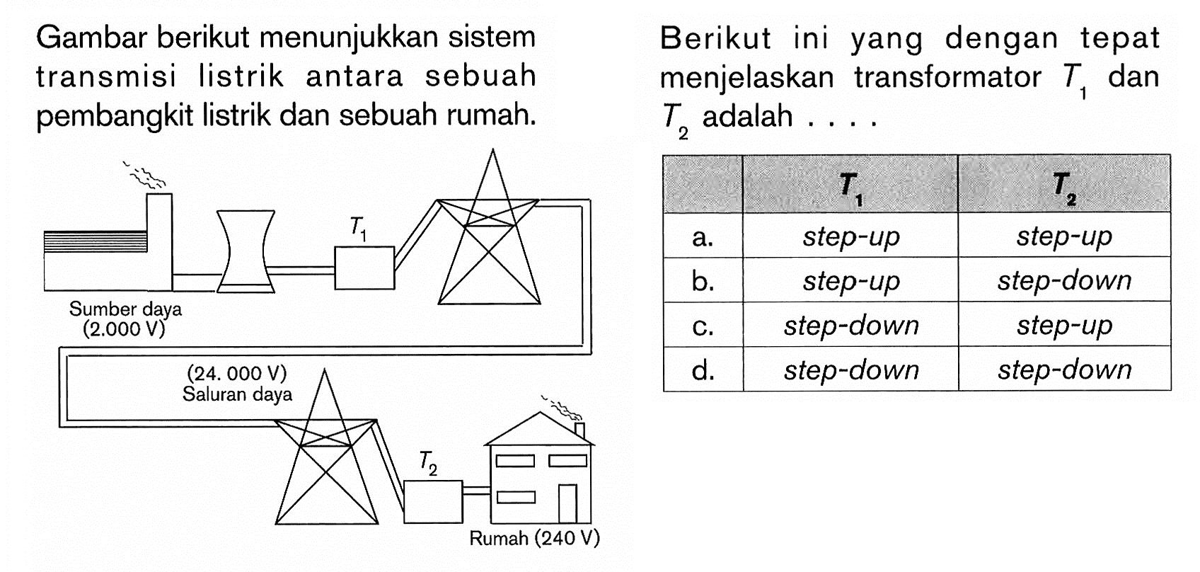 Gambar berikut menunjukkan sistem transmisi listrik antara sebuah pembangkit listrik dan sebuah rumah.
T1
Sumber daya
(2.000 V)
(24.000 V)
Saluran daya
T2
Rumah (240 V)
Berikut ini yang dengan tepat menjelaskan transformator T1 dan T2 adalah...