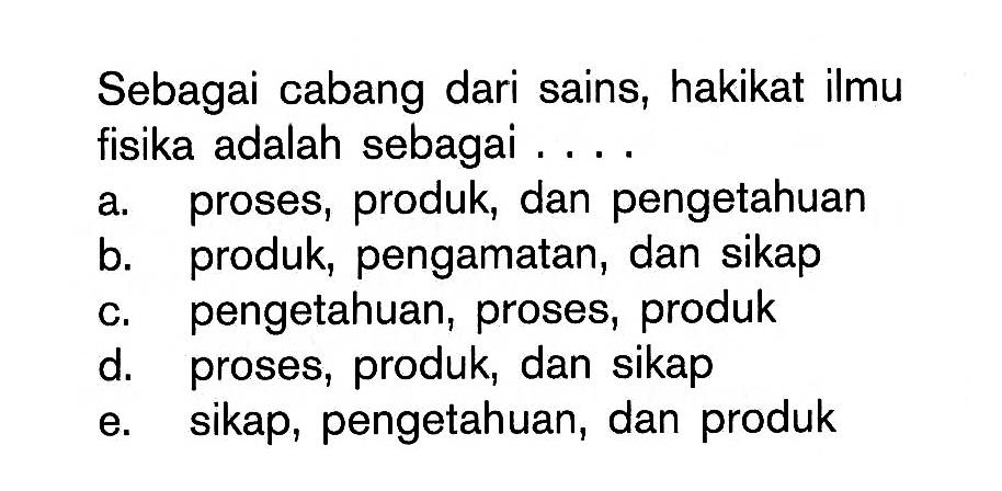 Sebagai cabang dari sains, hakikat ilmu fisika adalah sebagai