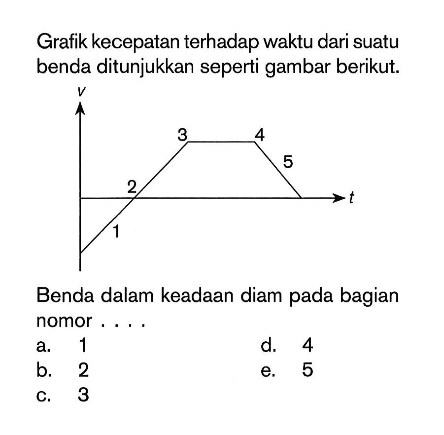 Grafik kecepatan terhadap waktu dari suatu benda ditunjukkan seperti gambar berikut. 1 2 3 4 5 
Benda dalam keadaan diam pada bagian nomor.... 
a. 1 
d. 4 
b. 2 
e. 5 
c. 3 