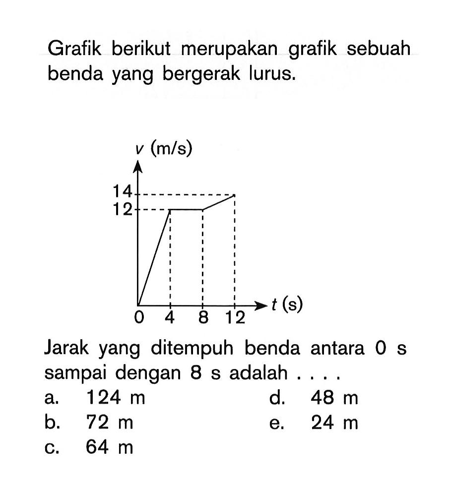 Grafik berikut merupakan grafik sebuah benda yang bergerak lurus.0  4 6 12 f(s)Jarak yang ditempuh benda antara 0 s sampai dengan 8 s adalah ....a. 124 md. 48 mb. 72 me. 24 mc. 64 m