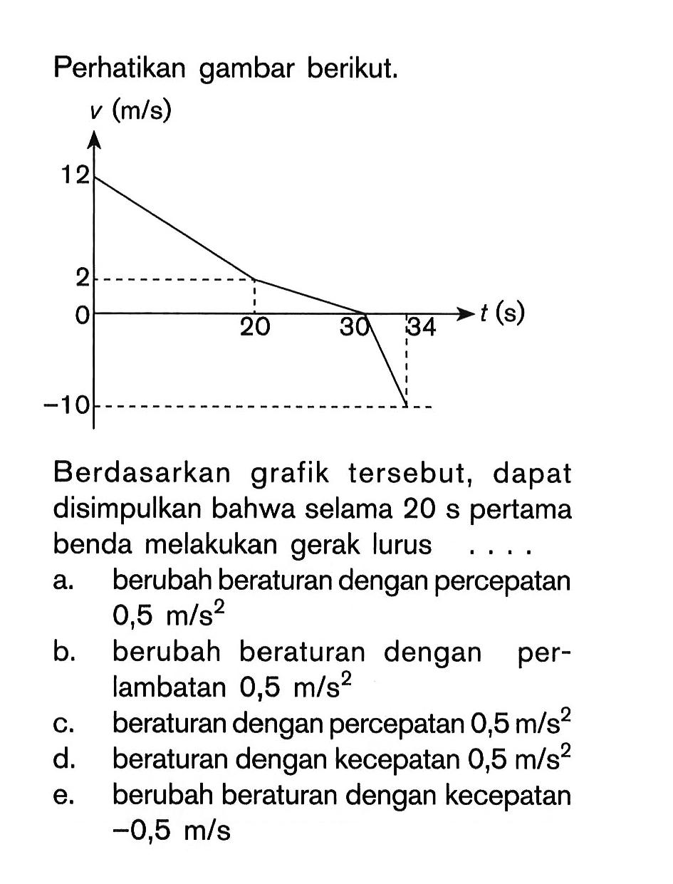 Perhatikan gambar berikut. v (m/s) 12 2 0 -10 20 30 34 t (s) 
Berdasarkan grafik tersebut, dapat disimpulkan bahwa selama 20 s pertama benda melakukan gerak lurus ... 
a. berubah beraturan dengan percepatan  0,5 m/s^2 
b. berubah beraturan dengan perlambatan  0,5 m/s^2 
c. beraturan dengan percepatan  0,5 m/s^2 
d. beraturan dengan kecepatan  0,5 m/s^2 
e. berubah beraturan dengan kecepatan  -0,5 m/s 