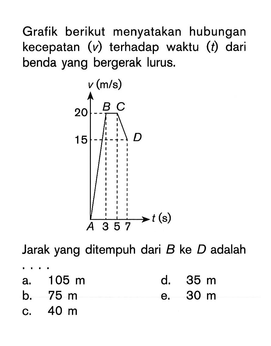 Grafik berikut menyatakan hubungan kecepatan  (v)  terhadap waktu  (t)  dari benda yang bergerak lurus. v (m/s) 20 15 A B C D 3 5 7 t (s)
Jarak yang ditempuh dari  B  ke  D  adalah ... 
a.  105 m 
d.  35 m 
b.  75 m 
e.  30 m 
c.  40 m 