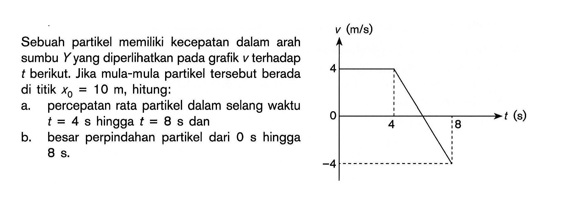 Sebuah partikel memiliki kecepatan dalam arah sumbu  Y  yang diperlihatkan pada grafik  v  terhadap  t  berikut. Jika mula-mula partikel tersebut berada di titik  x0=10 m, hitung: 
a. percepatan rata partikel dalam selang waktu  t=4 s  hingga  t=8 s  danb. besar perpindahan partikel dari 0 s hingga 8 s. v (m/s) 4 0 -4 4 8 t(s) 