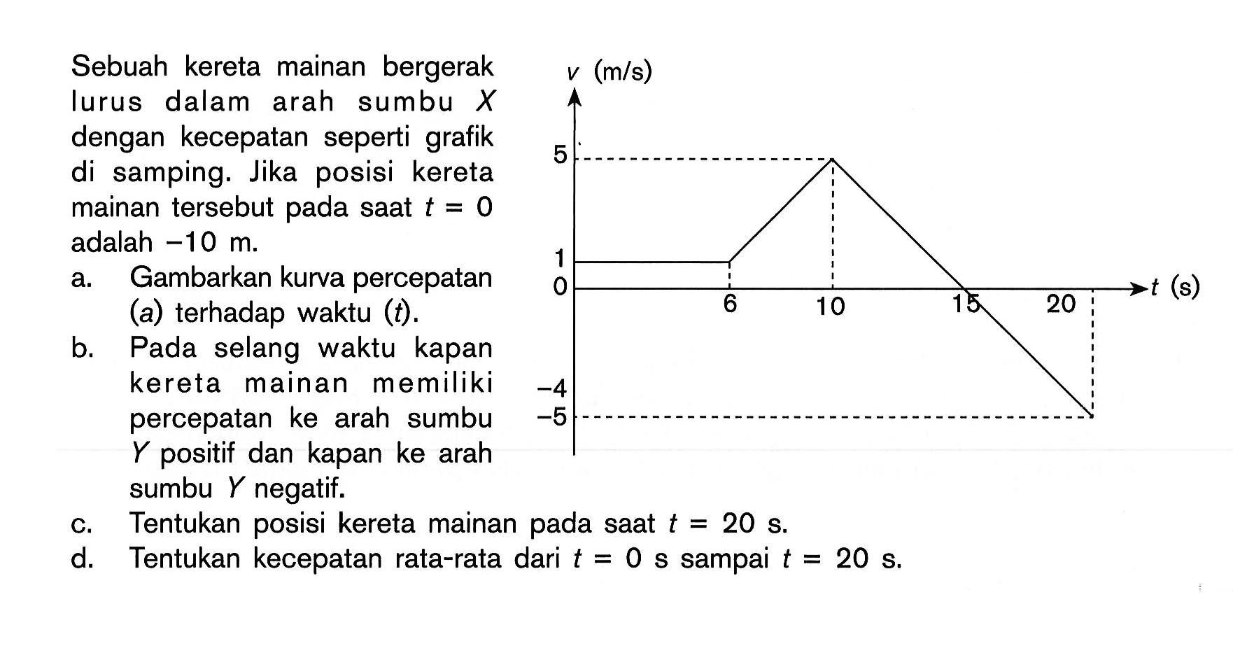 Sebuah kereta mainan bergerak lurus dalam arah sumbu  X  dengan kecepatan seperti grafik di samping. Jika posisi kereta mainan tersebut pada saat  t=0  adalah  -10 m. 
a. Gambarkan kurva percepatan (a) terhadap waktu  (t). 
b. Pada selang waktu kapan kereta mainan memiliki percepatan ke arah sumbu  Y  positif dan kapan ke arah sumbu  Y  negatif. 
c. Tentukan posisi kereta mainan pada saat  t=20 s. 
d. Tentukan kecepatan rata-rata dari  t=0 s  sampai  t=20 s. v (m/s) 5 1 0 -4 -5 6 10 15 20 t (s) 