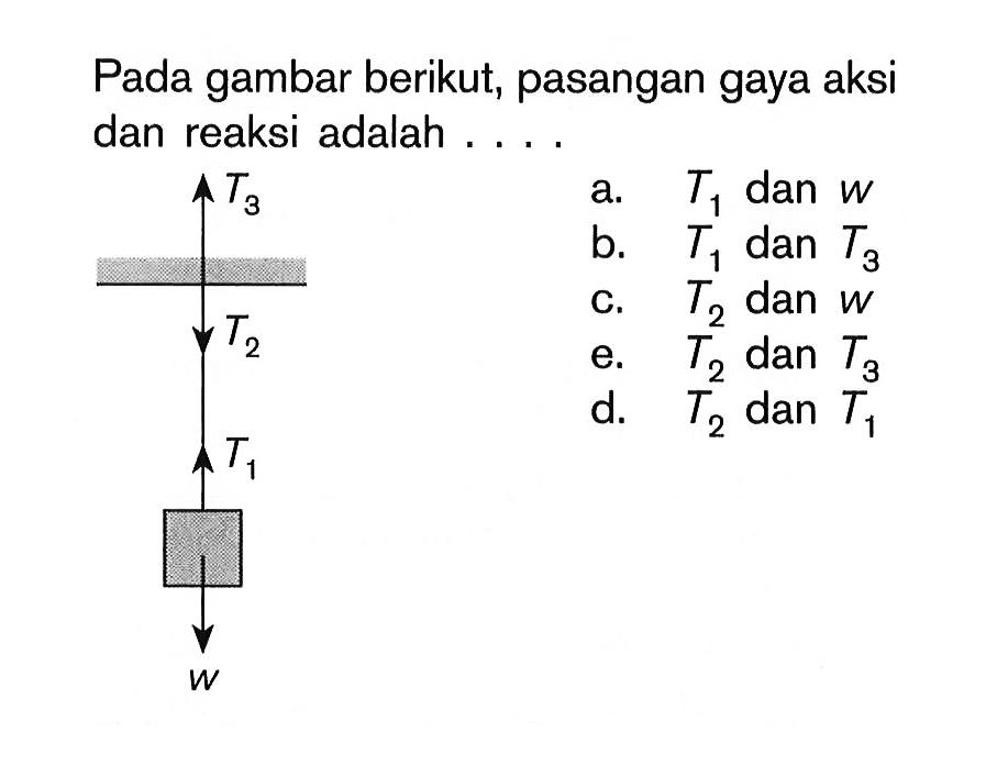 Pada gambar berikut, pasangan gaya aksi dan reaksi adalah ... T3 T2 T1 w a. T1 dan w b. T1 dan T3 c. T2 dan w e. T2 dan T3 d. T2 dan T1 