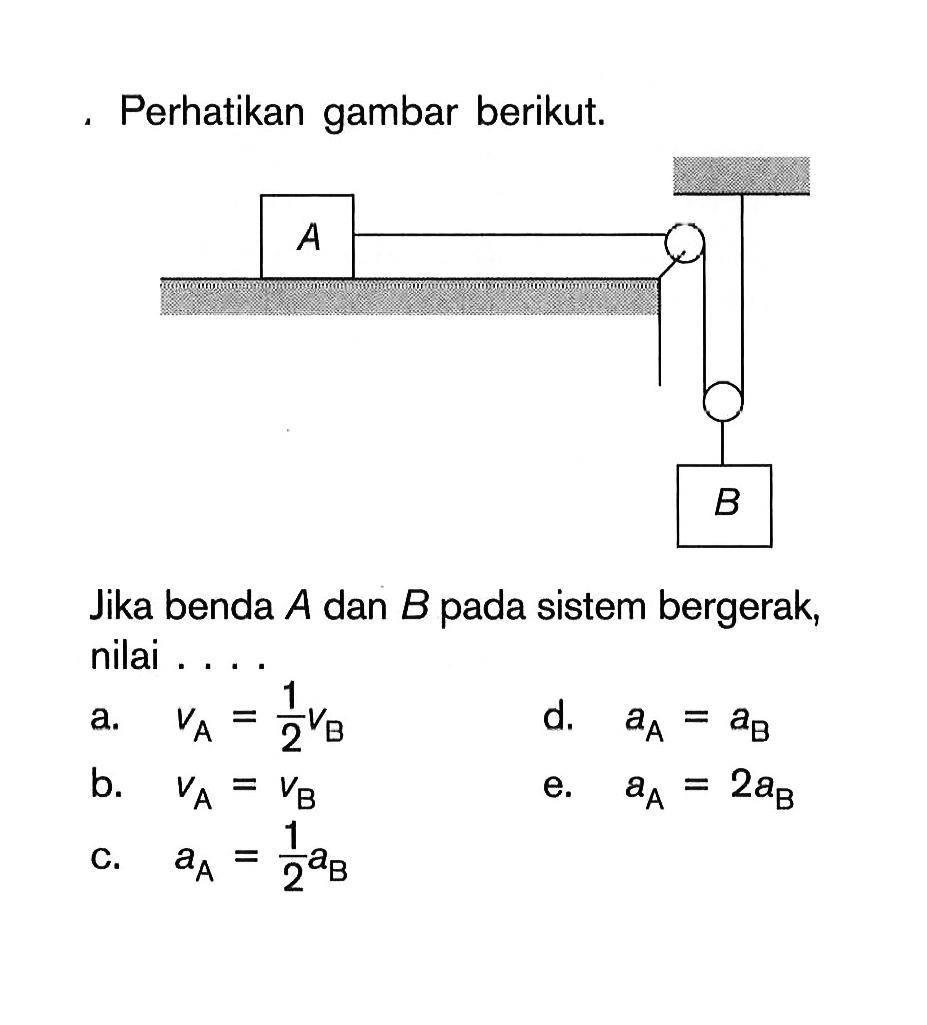 Perhatikan gambar berikut. A B 
Jika benda  A  dan  B  pada sistem bergerak, nilai .... 
a.  vA=1/2 vB 
d.  aA=aB 
b.  vA=vB 
e.  aA=2 aB 
c.  aA=1/2 aB 