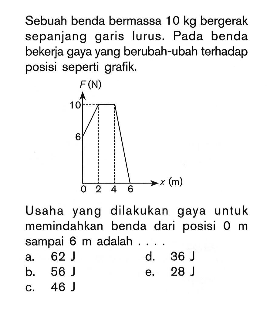 Sebuah benda bermassa  10 kg  bergerak sepanjang garis lurus. Pada benda bekerja gaya yang berubah-ubah terhadap posisi seperti grafik. Usaha yang dilakukan gaya untuk memindahkan benda dari posisi  0 m  sampai  6 m  adalah ...
