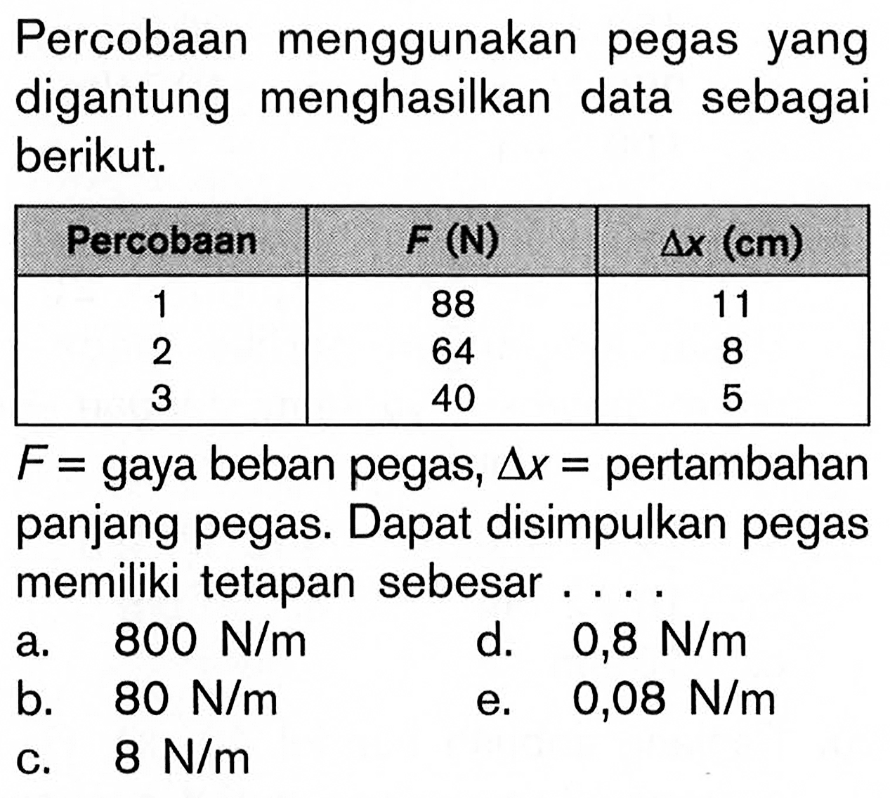 Percobaan menggunakan pegas yang digantung menghasilkan data sebagai berikut. Percobaan F(N) delta x(cm) 1 88 11 2 64 8 3 40 5 F=gaya beban pegas, delta x=pertambahan panjang pegas. Dapat disimpulkan pegas memiliki tetapan sebesar .... 