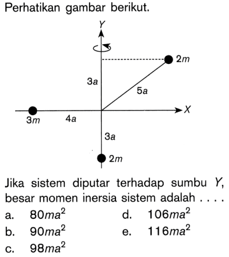 Perhatikan gambar berikut Jika sistem diputar terhadap sumbu Y, besar momen inersia sistem adalah