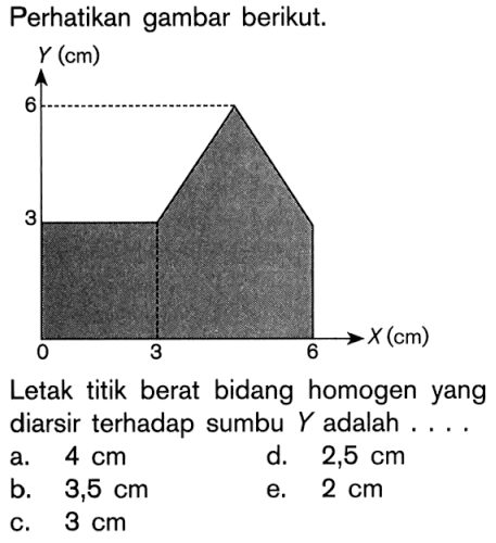 Perhatikan gambar berikut. Letak titik berat bidang homogen yang diarsir terhadap sumbu Y adalah ....