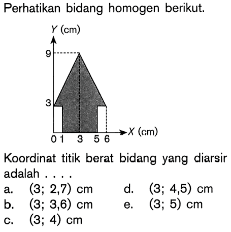 Perhatikan bidang homogen berikut. Koordinat titik berat bidang yang diarsir adalah ....