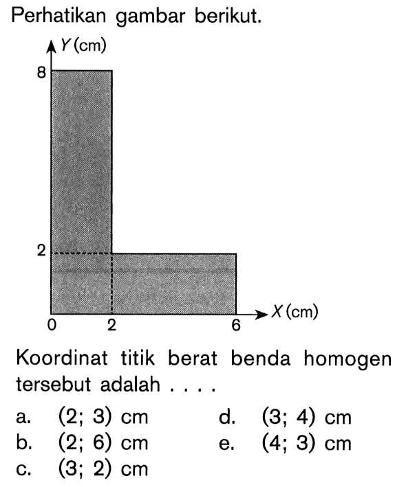 Perhatikan gambar berikut. Koordinat titik berat benda homogen tersebut adalah ....