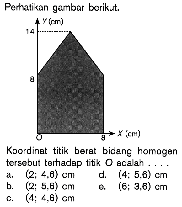 Perhatikan gambar berikut. 6 14 8Koordinat titik berat bidang homogen tersebut terhadap titik O adalah....