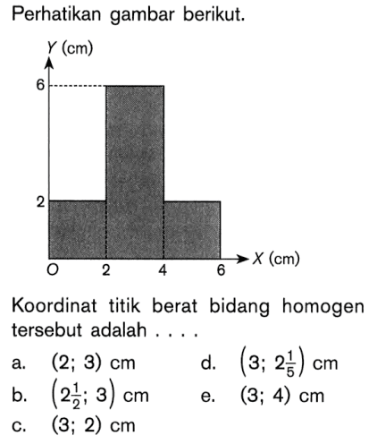 Perhatikan gambar berikut Koordinat titik berat bidang homogen tersebut adalah a. (2; 3) cm d. (3; 2 1/5) cm b. (2 1/2; 3) cm e. (3; 4) cm c. (3; 2) cm