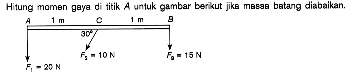 Hitung momen gaya di titik A untuk gambar berikut jika masa batang diabaikan. A 1 m C 1 m B 30 F1 = 20 N F2 = 10 N F3 = 15 N