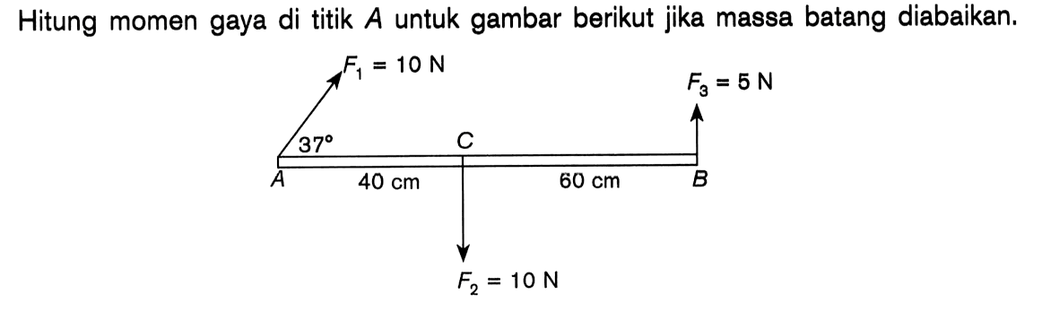 Hitung momen gaya di titik A untuk gambar berikut jika masa batang diabaikan.