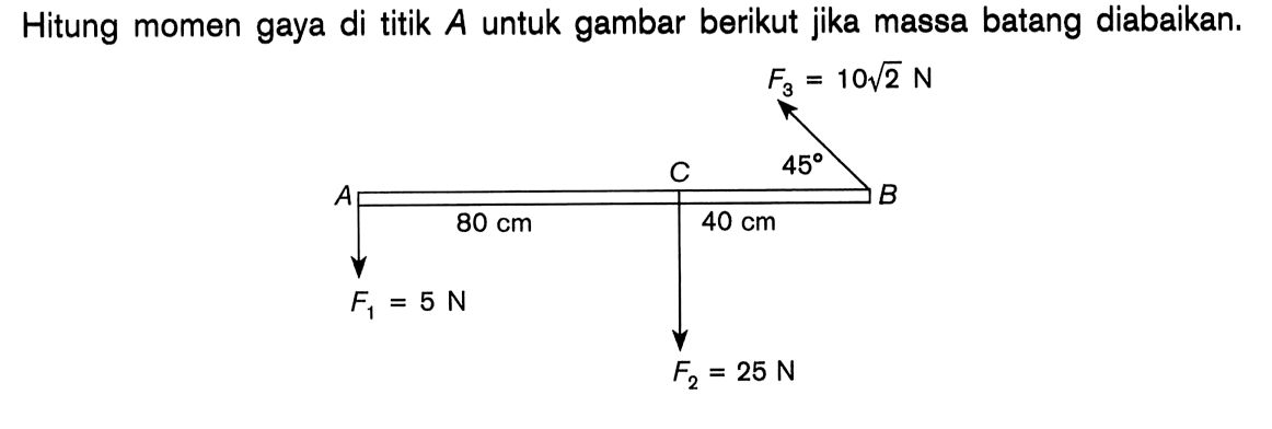 Hitung momen gaya di titik A untuk gambar berikut jika massa batang diabaikan. F1=5N 60 cm F2=25 N 40 cm 45 F3=10 akar(2) N