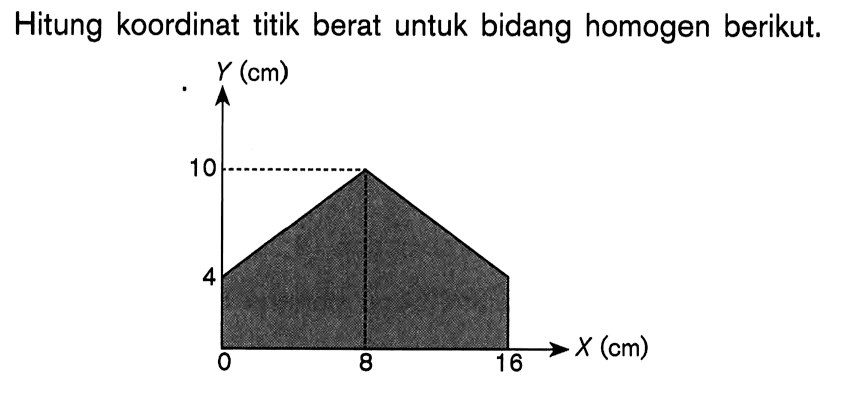 Hitung koordinat titik berat untuk bidang homogen berikut, y(cm) 10 X (cm) 16