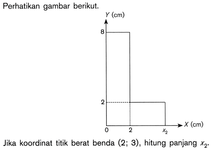 Perhatikan gambar berikut. 0 2 6 2Jika koordinat titik berat benda (2 ; 3), hitung panjang x2.