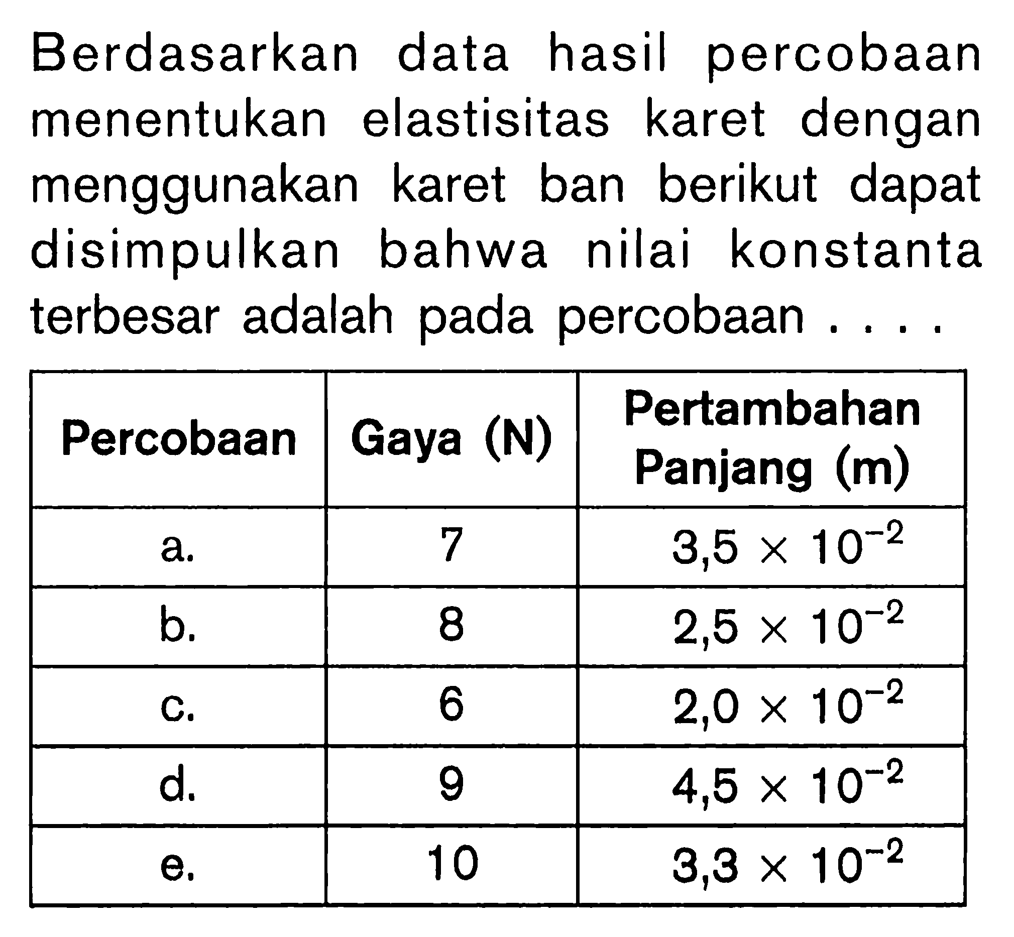 Berdasarkan data hasil percobaan menentukan elastisitas karet dengan menggunakan karet ban berikut dapat disimpulkan bahwa nilai konstanta terbesar adalah pada percobaan .... Pertambahan Percobaan Gaya (N) Panjang (m)