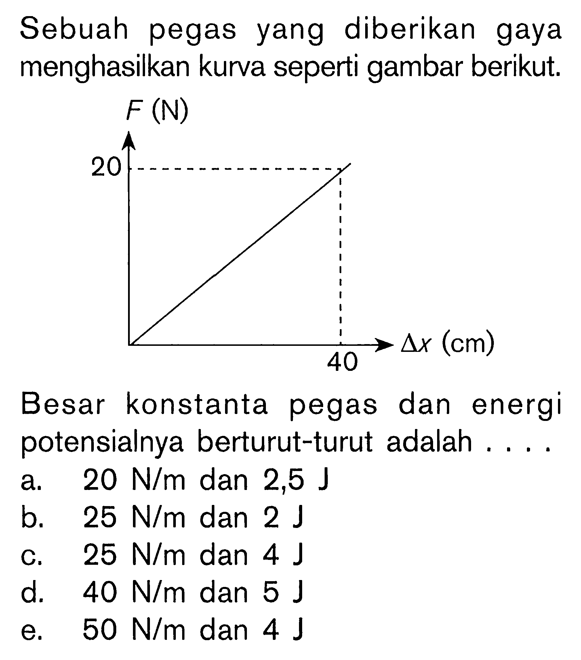 Sebuah pegas yang diberikan gaya menghasilkan kurva seperti gambar berikut. F (N) 20 40 Delta x (cm) Besar konstanta pegas dan energi potensial berturut-turut adalah . . . . 