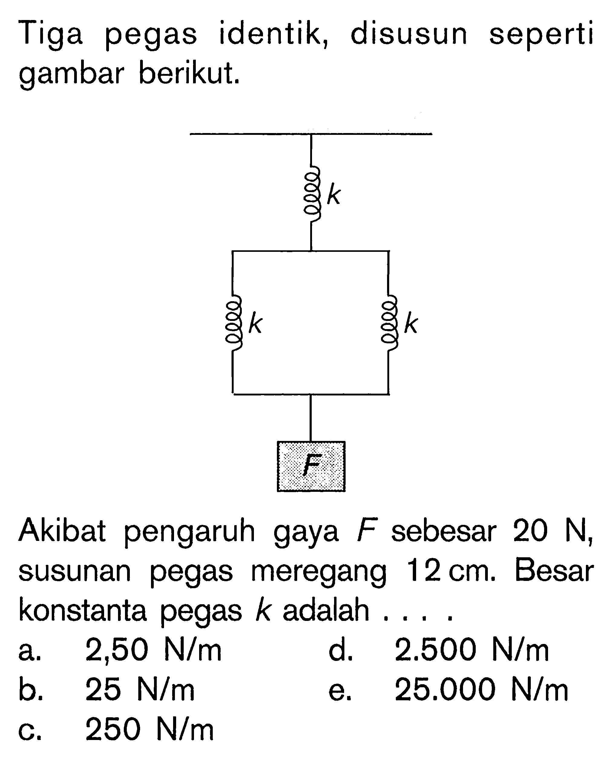 Tiga pegas identik, disusun seperti gambar berikut. k k k F Akibat pengaruh gaya F sebesar 20 N, susunan pegas meregang 12 cm. Besar konstanta pegas k adalah . . . . 