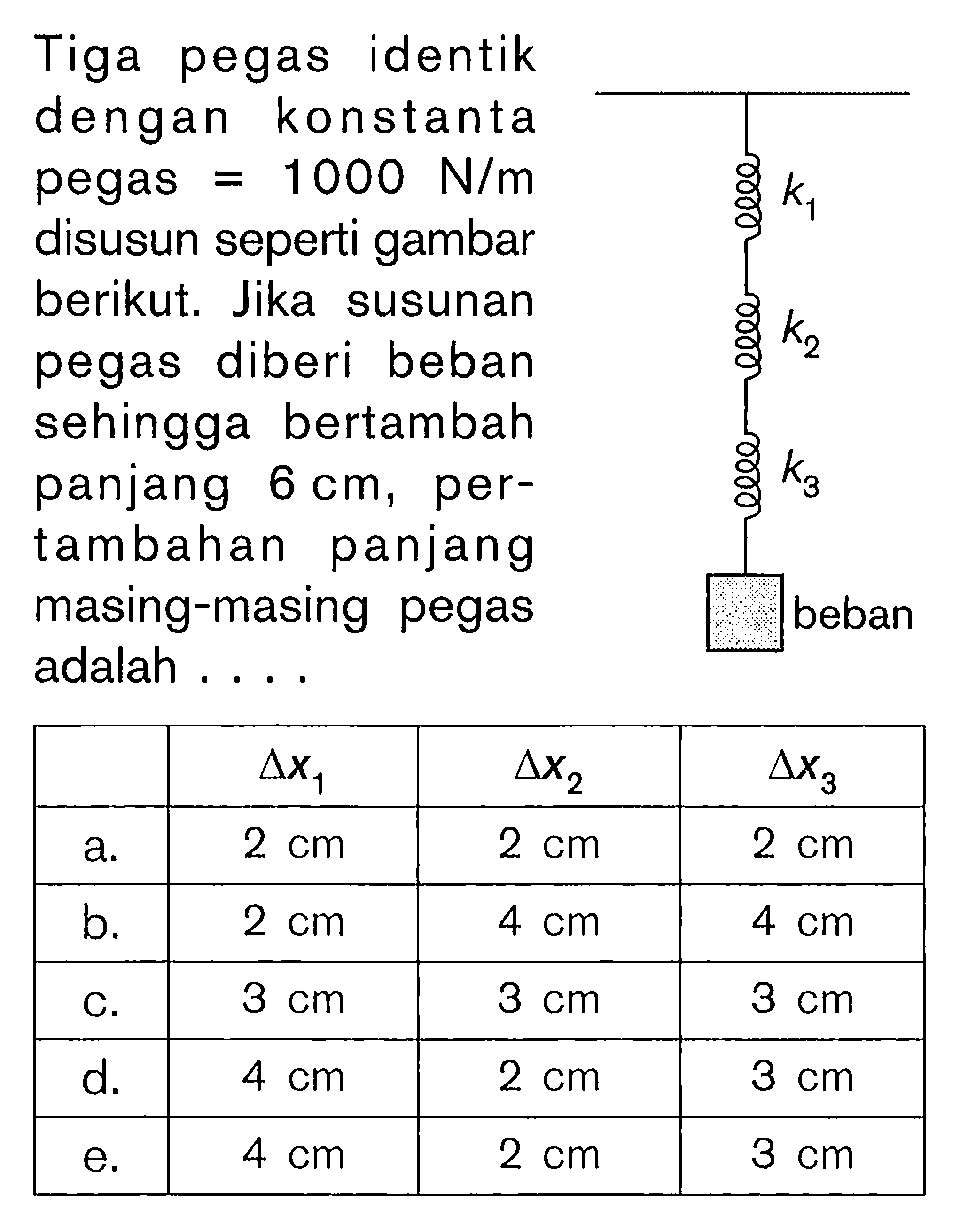 Tiga pegas identik dengan konstanta pegas = 1000 N/m disusun seperti gambar berikut. Jika susunan pegas diberi beban sehingga bertambah panjang 6 cm, per- tambahan banjang masing-masing pegas adalah . . . . k1 k2 k3 beban 